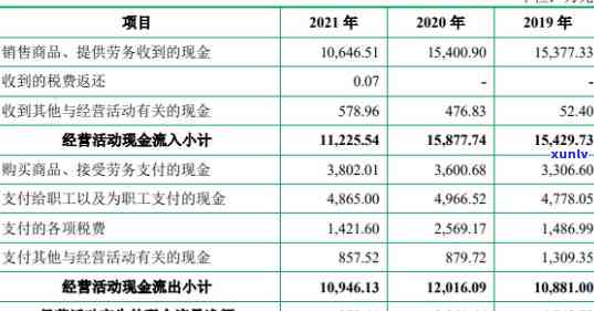 逾期的信用卡怎么查询应还账款明细记录及金额