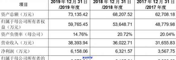 逾期的信用卡怎么查询应还账款明细记录及金额