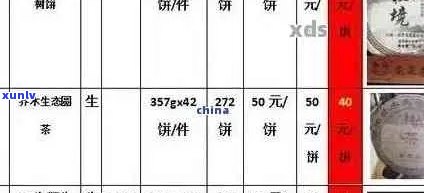 2017年一品堂普洱茶全线价格表，包括各类产品及市场参考价