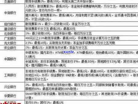 怎么和招行信用卡申请停息挂账：条件与材料详解