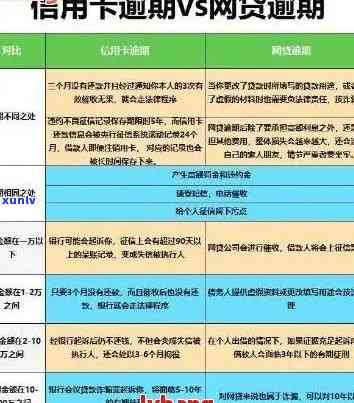 办信用卡逾期走什么流程：处理 *** 和可能后果