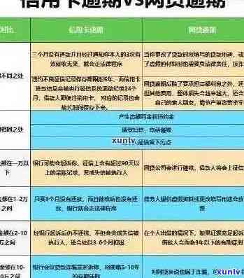 州信用卡17次逾期：原因分析、影响与解决办法