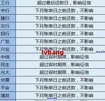 信用卡逾期还款查询攻略：如何追踪逾期时间、罚息及影响？