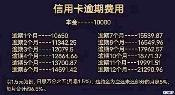 信用卡逾期3年利息计算 *** 与明细，15000元逾期款项的详细解析