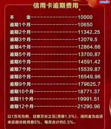 信用卡逾期3年利息计算 *** 与明细，15000元逾期款项的详细解析