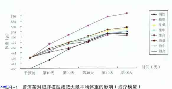 普洱茶降三高的科学原理与实践 *** 