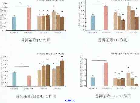 普洱茶降三高的科学原理与实践 *** 