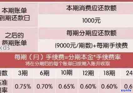 一万元信用卡逾期五年-一万元信用卡逾期五年利息多少