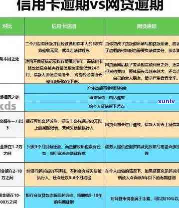 信用卡一万五逾期3年