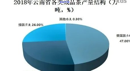 普洱茶饼市场价格分析：影响因素与消费者购买关注点