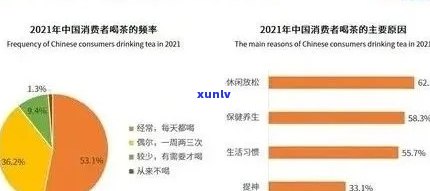 普洱茶饼市场价格分析：影响因素与消费者购买关注点