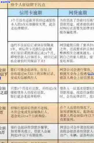 信用卡逾期还款策略：如何应对信信用卡逾期还不上的情况？