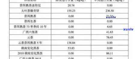 5年后的普洱茶：品饮价值与安全性探讨