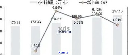 全面解析：5年普洱茶价值评估及市场趋势，投资前你需要了解这些