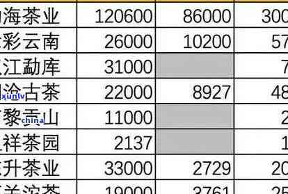 全面解析：5年普洱茶价值评估及市场趋势，投资前你需要了解这些