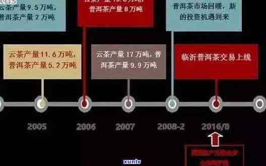 全面解析：5年普洱茶价值评估及市场趋势，投资前你需要了解这些