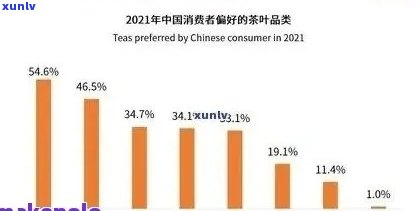 全面解析：5年普洱茶价值评估及市场趋势，投资前你需要了解这些