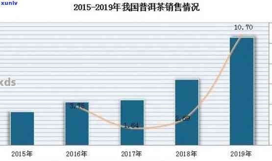 全面解析：5年普洱茶价值评估及市场趋势，投资前你需要了解这些