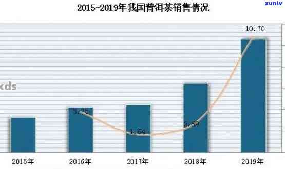 全面解析：5年普洱茶价值评估及市场趋势，投资前你需要了解这些