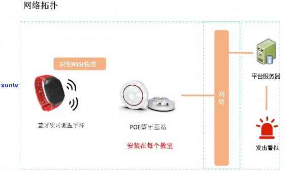 蓝牙手镯百科：全方位了解、选购及使用 *** ，解决用户常见问题