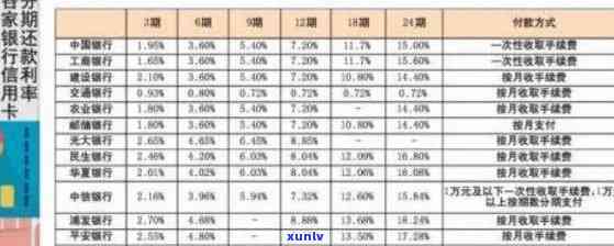 信用卡债务累积，逾期还款后果严重：如何制定还款计划并解决欠款问题