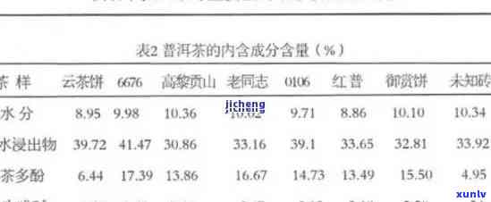 普洱茶烤房度控制：实践与影响因素探究