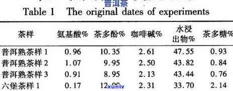 普洱茶烤房度控制：实践与影响因素探究