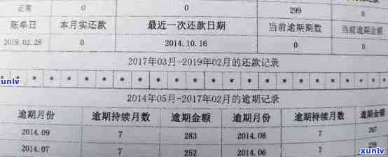 信用卡逾期还款查询技巧：如何快速查询个人信用报告中的逾期记录？