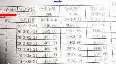 信用卡借款逾期记录查询