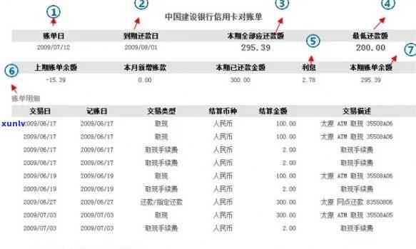 信用卡借款逾期记录查询