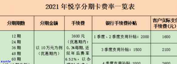 邮政悦享分期卡逾期还款困扰解析与解决方案