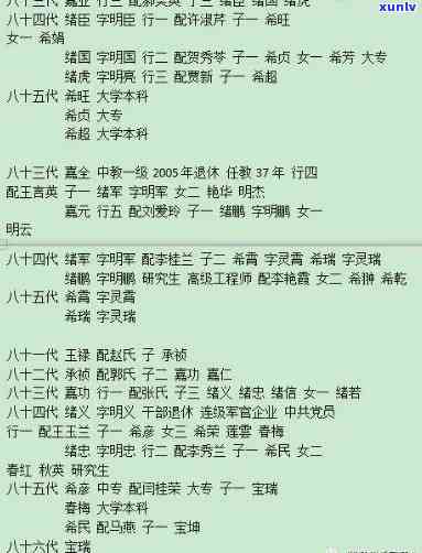 家家普字辈排行：最新排行榜，第几名？28个字辈完整列表