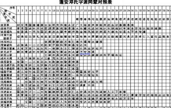 家家普字辈排行：最新排行榜，第几名？28个字辈完整列表