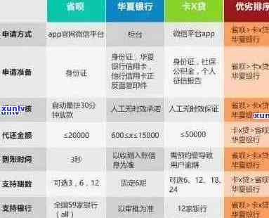 华银行逾期贷款：解决 *** 、影响与应对策略全面解析