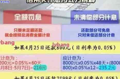 信用卡逾期1万元罚息计算 *** 及逾期一天所需支付的费用全面解析