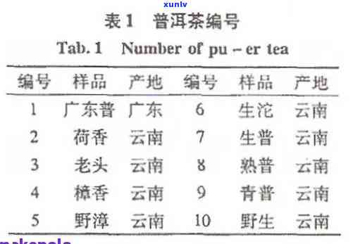 云南陈聘号茶业：品质、历、创新与服务的全面解析