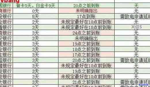 招商银行信用卡e招贷逾期解决全指南：如何规划还款、影响与应对策略