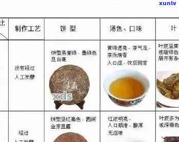 30元一盒的普洱茶：品种、品质与口感对比分析