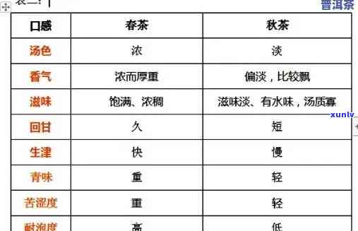 30元一盒的普洱茶：品种、品质与口感对比分析