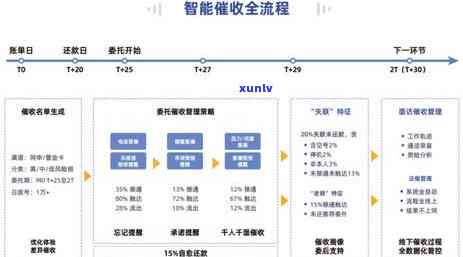 新杭州地区的信用卡 *** 057128272502属于哪个银行及具体操作流程分析