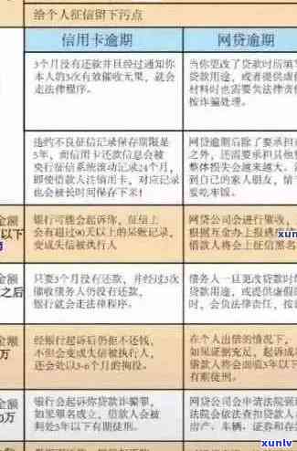 信用卡逾期后果全方位解析：影响个人信用、、生活等多方面