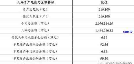 信用卡逾期导致抵押房屋的执行问题：如何应对与解决