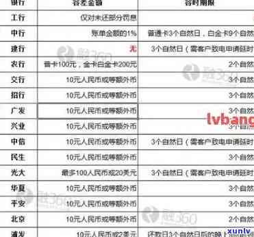 信用卡逾期6500元利息计算 *** 及影响分析