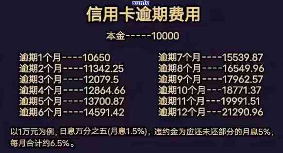 信用卡逾期6500元利息计算 *** 及影响分析