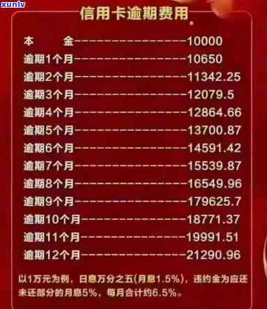 信用卡逾期6500元利息计算 *** 及影响分析