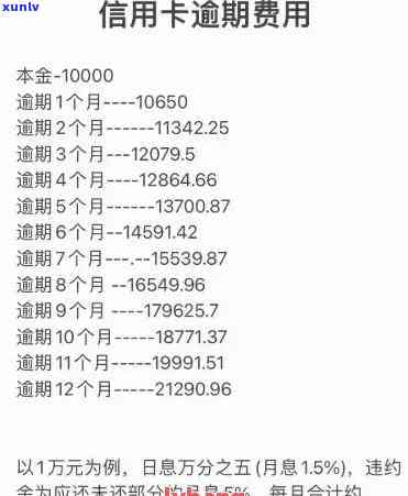 新逾期一个月的信用卡6000元利息计算 *** 及影响分析