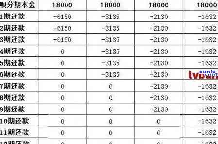 新逾期一个月的信用卡6000元利息计算 *** 及影响分析