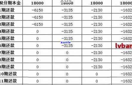 逾期一天的信用卡还款，6000元需要支付多少利息和罚款？