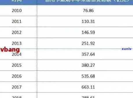 房贷信用卡逾期记录消除时间解析：修复全攻略，助您重塑信用