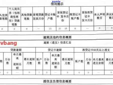 房贷信用卡逾期记录消除时间解析：修复全攻略，助您重塑信用